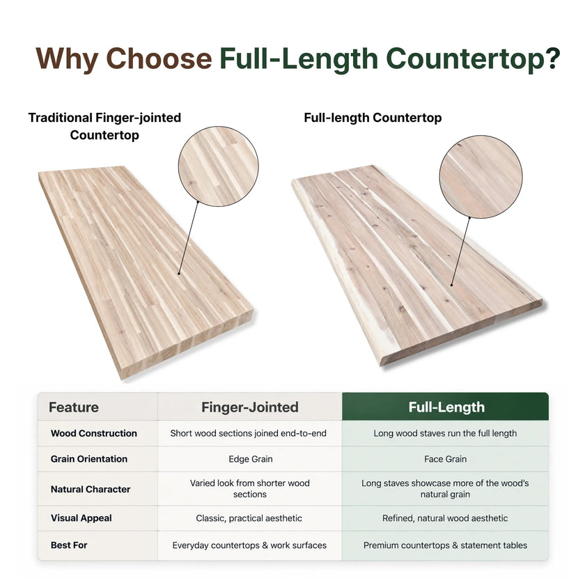 Full-Length Unfinished Acacia Butcher Block Countertops (No Finger Joints)